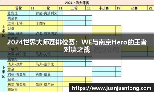 2024世界大师赛排位赛：WE与南京Hero的王者对决之战